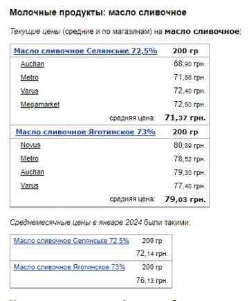 Ціни на вершкове масло. Фото: скрін Мінфін