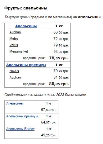 Ціни на апельсини. Фото: скрін Мінфін