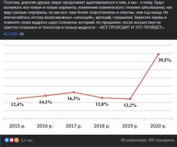 Публікація Ольги Голубовської, скріншот: Facebook