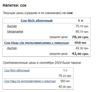 Ціни на соки, скріншот: Minfin