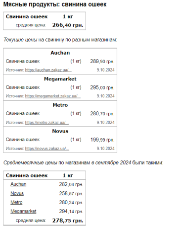 Цены на свиной ошеек, скриншот: Minfin