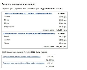Цены на подсолнечное масло, скриншот: Minfin