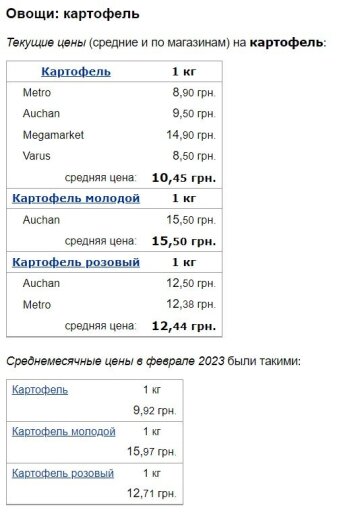 Цены на картофель, скриншот: Minfin