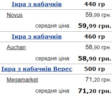 Середня вартість кабачкової ікри в Україні. Фото: Мінфін