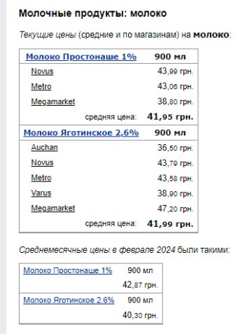 Цены на молоко. Фото: скрин Минфин