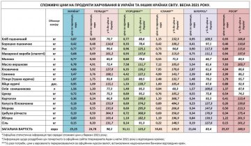 цены на продукты, источник: Экономический дискуссионный клуб