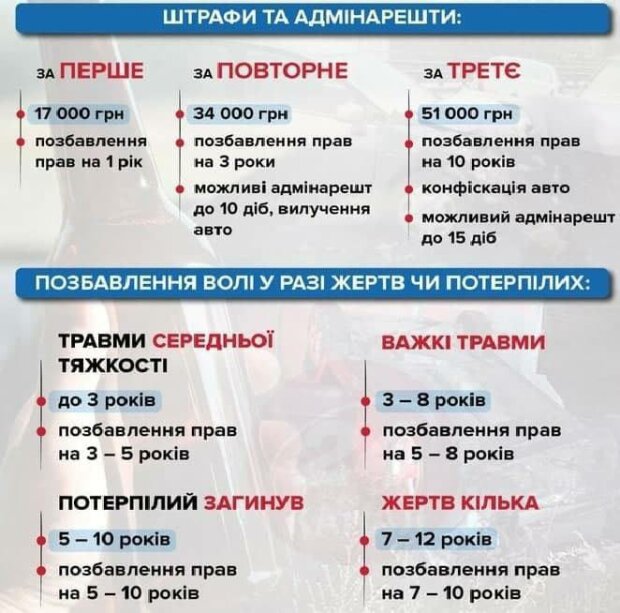 Нові штрафи для водіїв, скріншот: glavred.info