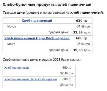 Ціни на пшеничний хліб, скріншот: Minfin