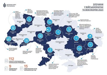 Моніторинг ТЦК та СП, інфографіка від НАЗК