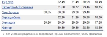 Инфографика Минфин