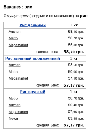 Цены на рис, скриншот: Minfin