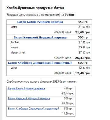 Цены на хлеб. Фото: скрин Минфин