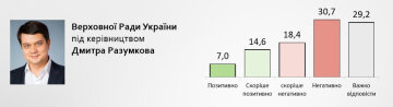 исследования центра "Социальный мониторинг"