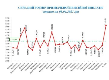 Фото: pfu.gov.ua