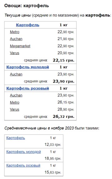 Ціни на картоплю, скріншот: Minfin