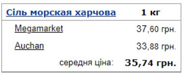 Середня ціна харчової солі в Україні. Фото: Мінфін