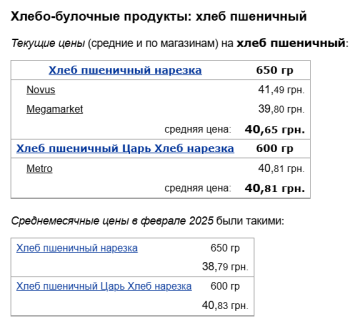 Ціни на пшеничний хліб, скріншот: Minfin