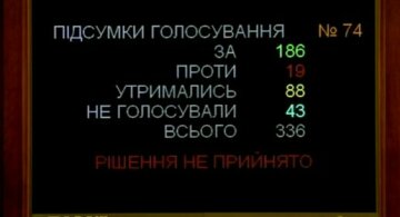 Голосування за призначення Юрія Вітренка - скріншот