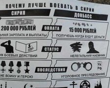 В «ЛНР» вербують воювати в Сирії усього за $2 тисячі