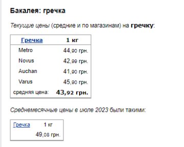 Ціни на гречку. Фото: скрін Мінфін