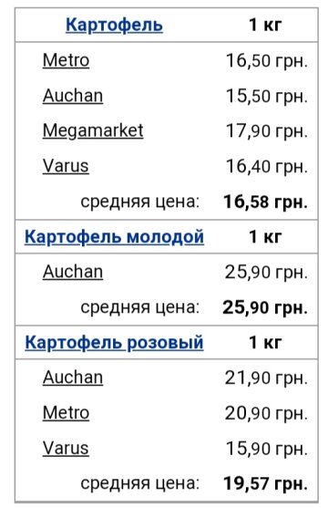 Ціни на картопля / фото: скріншот Мінфін