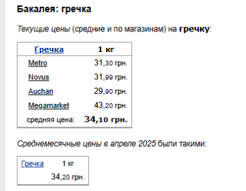 Ціни на гречку. Фото: скрін Мінфін