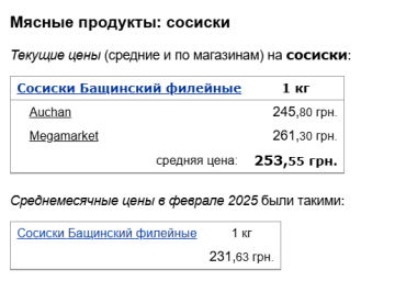 Цены на сосиски, скриншот: Minfin