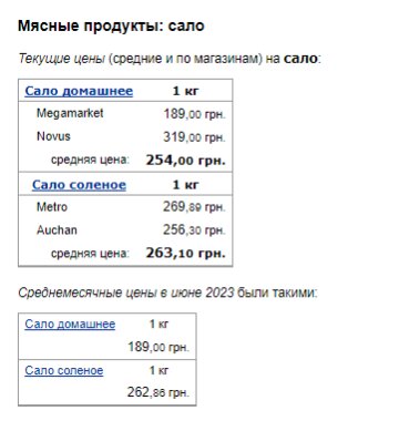 Ціни на сало. Фото: скрін Мінфін