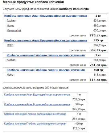 Цены на копченую колбасу, скриншот: Minfin