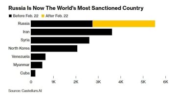 Санкции против России