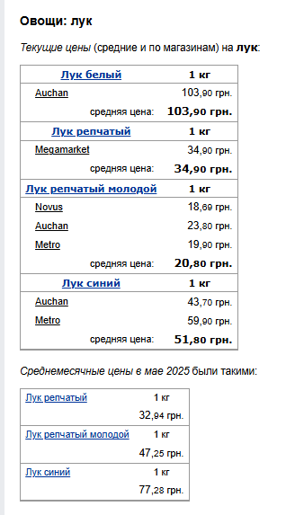 Ціни на цибулю. Фото: скрін Мінфін