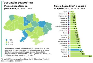 Огляд ринку праці, сайт Мінекономіки