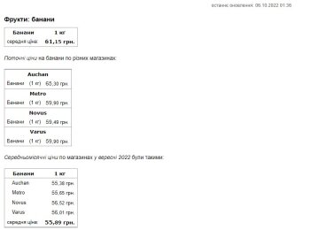 Скриншот ціни на банан. Фото: Мінфін