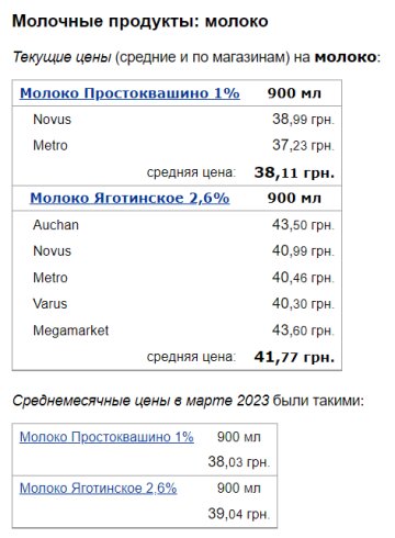Цены на молоко, скриншот: Minfin