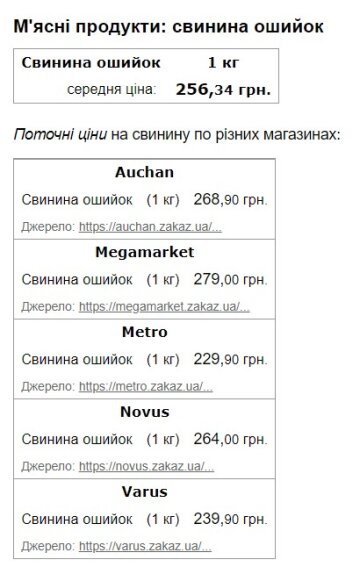 Цены на свинину. Скриншот с сайта Minfin