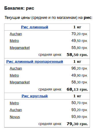 Цены на рис, скриншот: Minfin