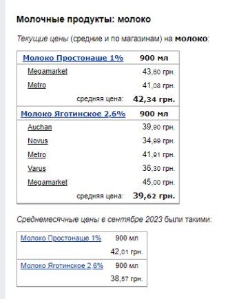 Ціни на молоко. Фото: скрін Мінфін