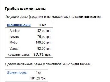 Ціни на продукти, скріншот: Minfin