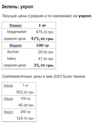 Цены на укроп, скриншот: Minfin