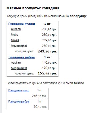 Цены на говядину. Фото: скрин Минфин