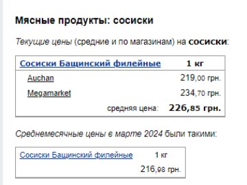 Ціни на сосиски. Фото: скрін Мінфін