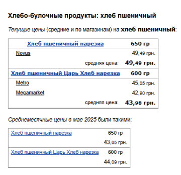 Ціни на хліб. Фото: скрін Мінфін