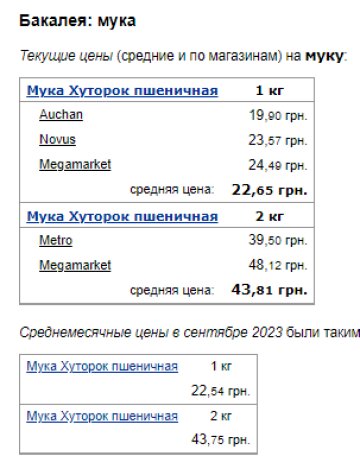 Ціни на борошно. Фото: скрін Мінфін