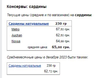 Ціни на сардини. Фото: скрін Мінфін