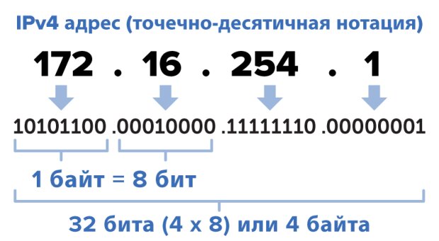 Как узнать свой айпи в портал 2