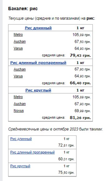 Ціни на рис. Фото: скрін Мінфін