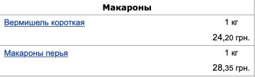 Ціни на продукти. 11 Квітня, фото: скріншот