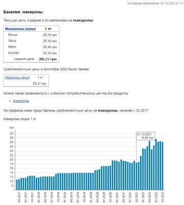 Цены на макароны. Фото: скрин Минфин