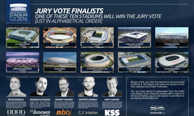 Топ-10 лучших стадионов мира 2016 года