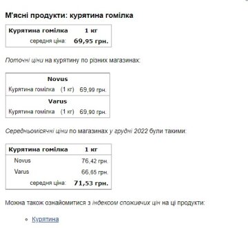 Ціна на продукти. Фото: Мінфін